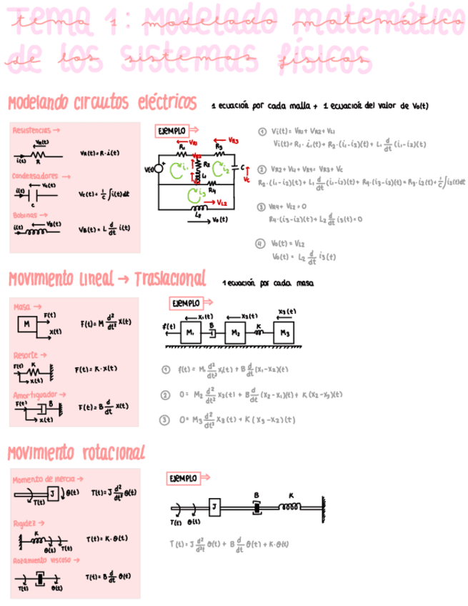 Miniatura del documento Tema-1-Modelado-Matematico-De-Sistemas-Fisicos.pdf
