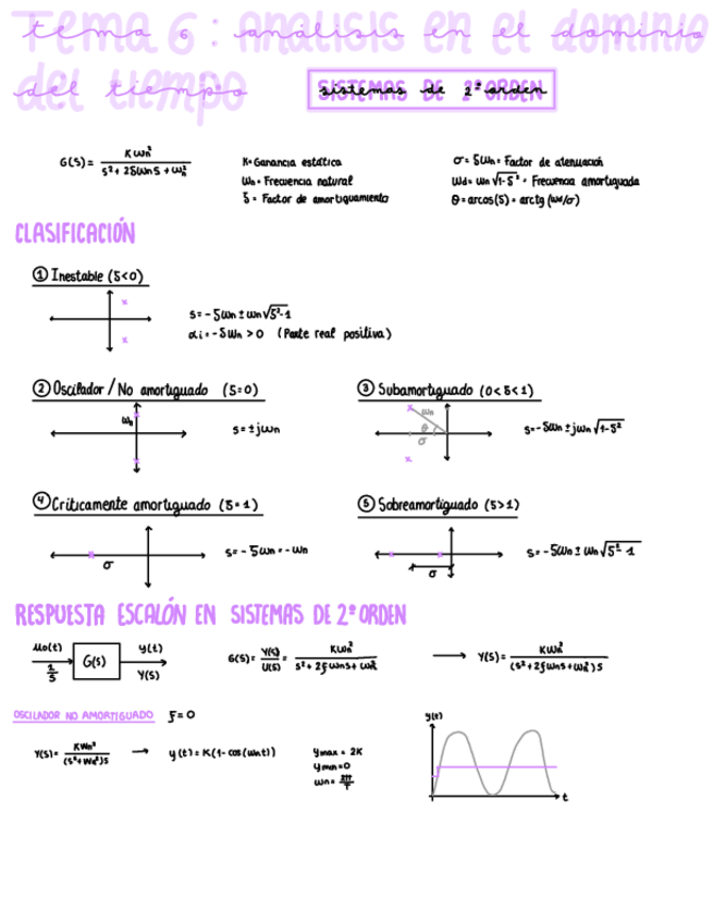 Miniatura del documento Tema-6-Analisis-En-El-Dominio-Del-Tiempo-sistemas-2o-Orden.pdf