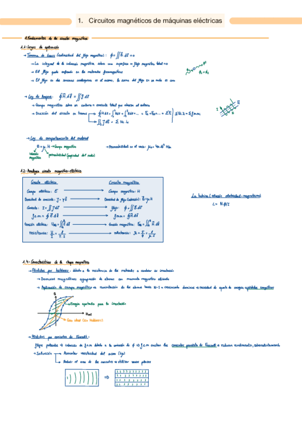 Miniatura del documento T1-Circuitos-magneticos.pdf