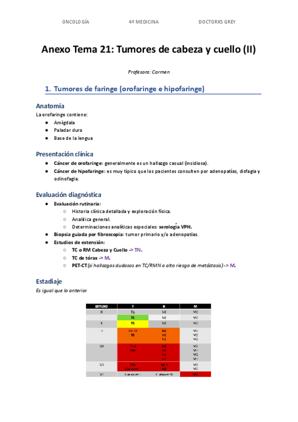 Miniatura del documento Tema-21-anexo-Tumores-de-cabeza-y-cuello-II.pdf