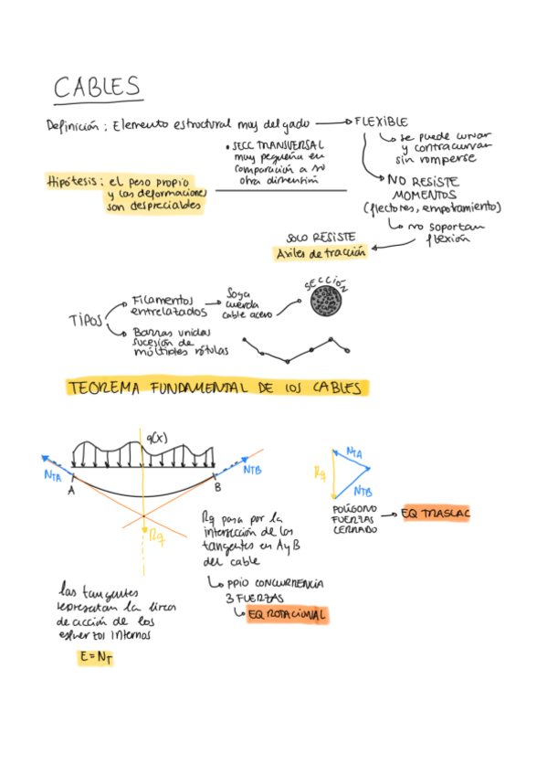 Miniatura del documento TEMA-5.-CABLES.pdf