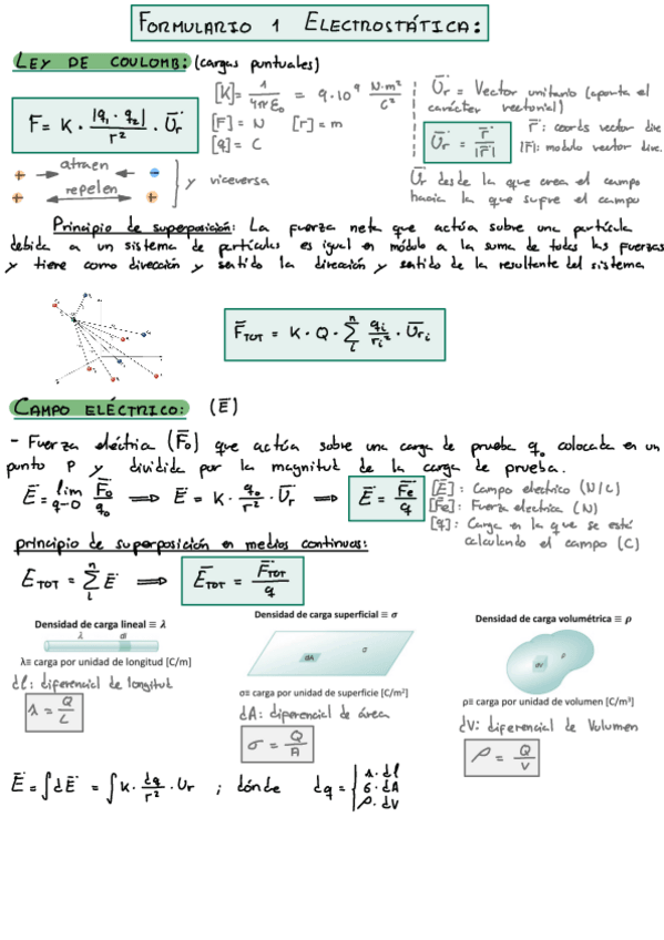 Miniatura del documento Formulario-Resumen-Electrostatica.pdf