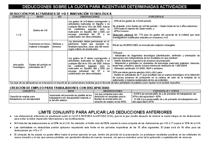 Miniatura del documento T7-Esquema-deducciones-por-inversiones-2021.pdf