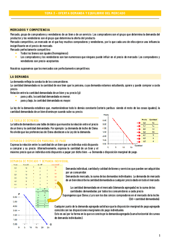 Miniatura del documento Tema-3-Oferta-Demanda-y-Equilibrio-del-Mercado.pdf