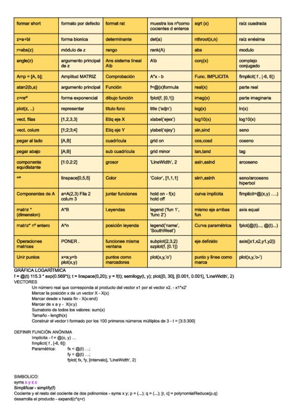 Miniatura del documento Esencialmatlab.pdf