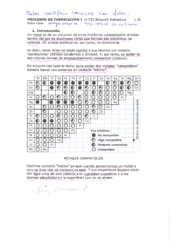Miniatura del documento Procesos de Fabricación I - 2 Soldadura.pdf