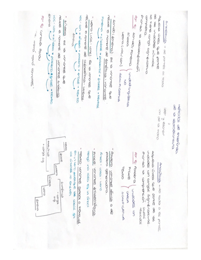 Miniatura del documento RESUMEN-METODOS-DE-ENSENANZA-DE-LA-LECTOESCRITURA.pdf