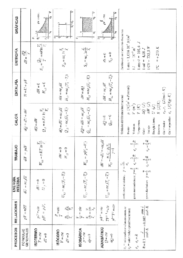 Miniatura del documento FIS2-Tabla termo Montero.pdf