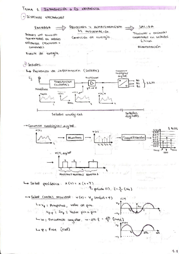Miniatura del documento Apuntes-tema-1-Electronica.pdf