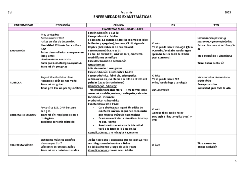 Miniatura del documento 11-Enf-exantematicas.pdf