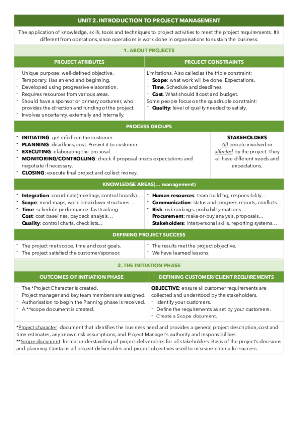 Miniatura del documento Unit-2.-Project-Management.pdf
