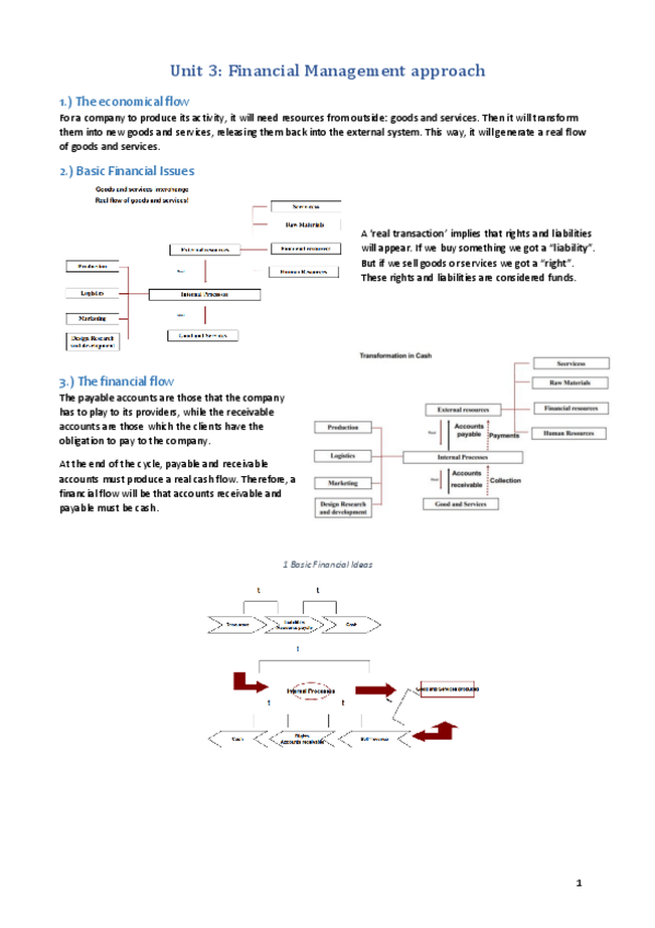 Miniatura del documento Unit-3.-Financial-management-approach.pdf