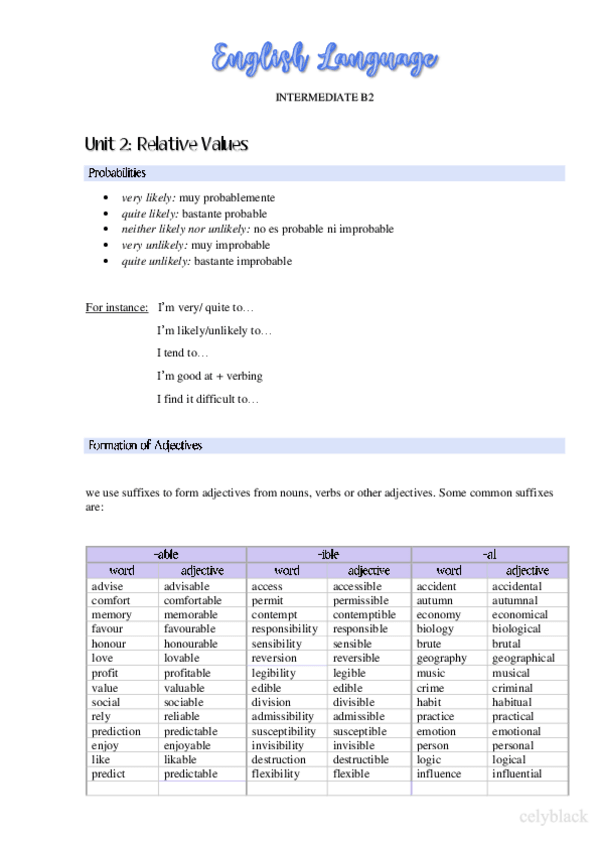 Miniatura del documento Apuntes-Gold-First-B2-Unit-2.pdf