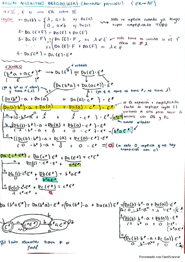 Miniatura del documento Brzozowski-ER-a-AFD.pdf