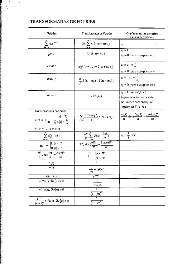 Miniatura del documento TABLAS-TRANSFORMADAS-DE-FOURIER.pdf