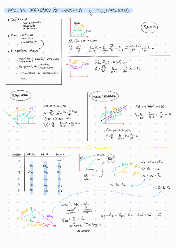 Miniatura del documento Tema-3-y-4-Analisis-cinematico-de-velocidad-y-aceleraciones.pdf