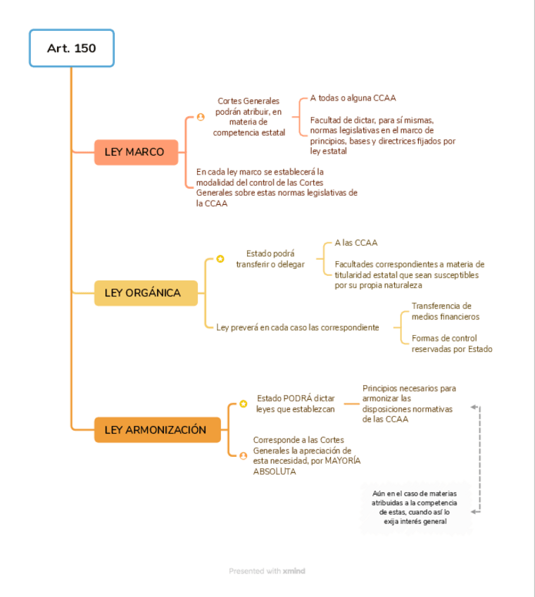 Miniatura del documento Art-150.pdf