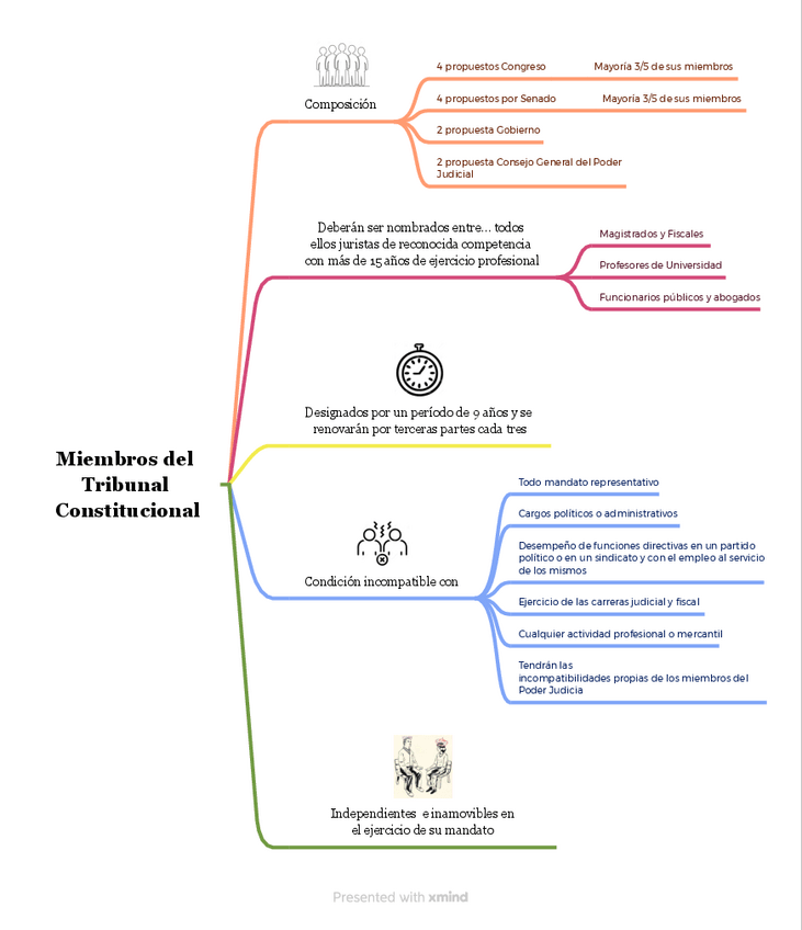 Miniatura del documento Miembros-del-Tribunal-Constitucional.pdf