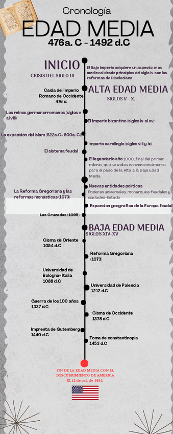 Miniatura del documento CRONOLOGIA-EDAD-MEDIA.pdf