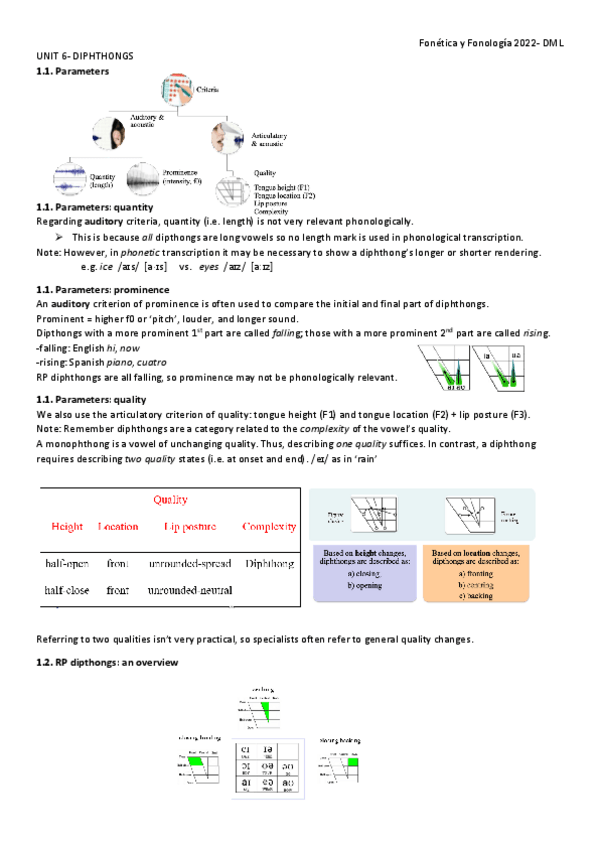 Miniatura del documento UNIT-6-DIPHTHONGS.pdf