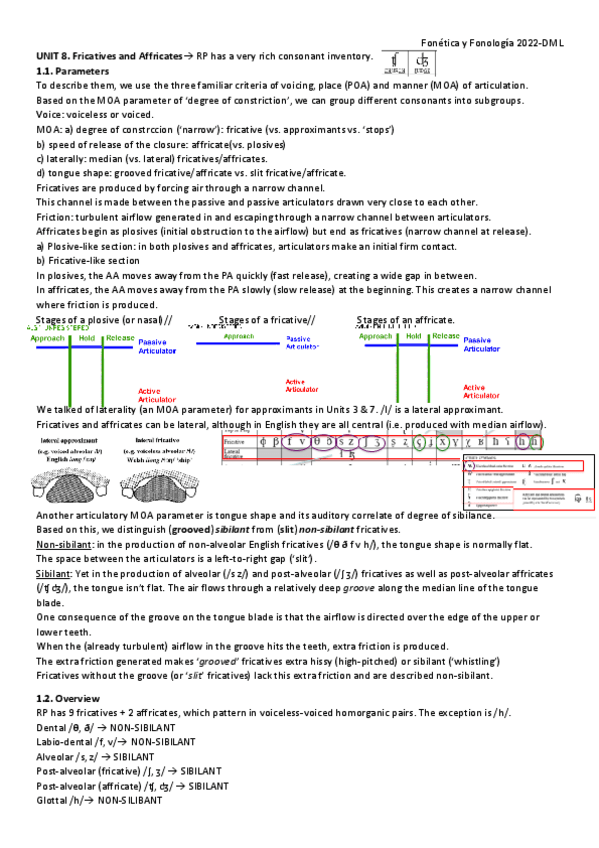 Miniatura del documento UNIT-8-FRICATIVES-AND-AFFFRICATES.pdf