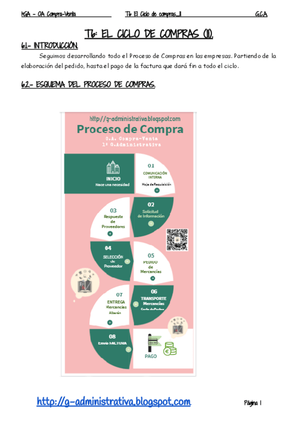 Miniatura del documento CicloDeCompras.pdf
