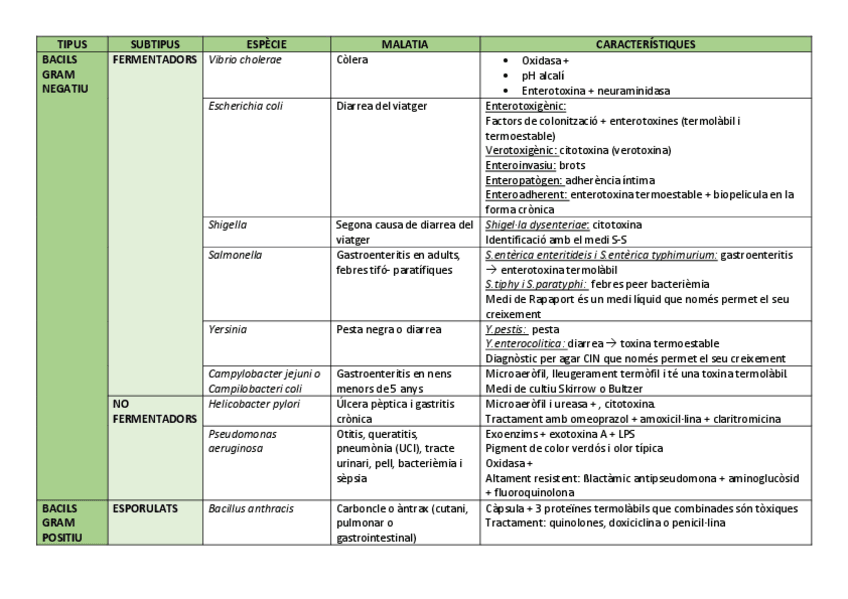Miniatura del documento taula-bacteris.pdf