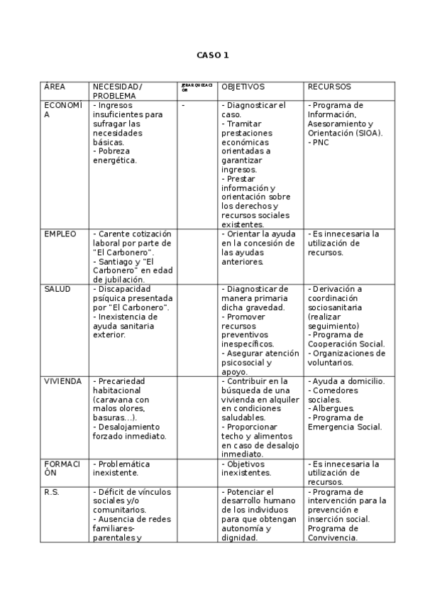 Miniatura del documento SS.SS Esp (práctica).docx
