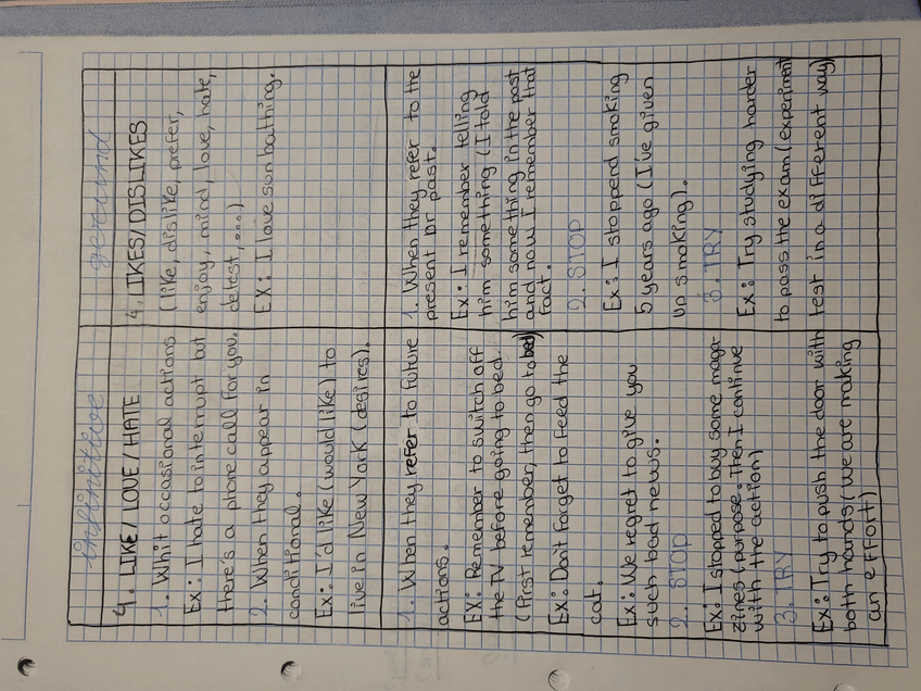 Miniatura del documento Gerund.jpg