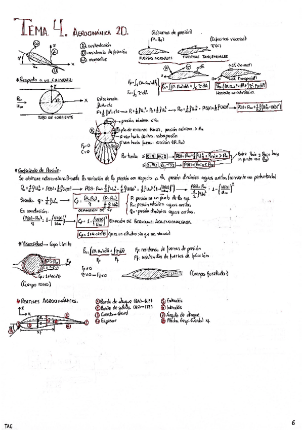 Miniatura del documento TAE T.4a (Aerodinámica 2D).pdf
