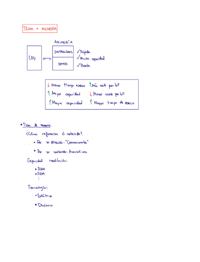 Miniatura del documento Apuntes-Tema-4-Memoria.pdf