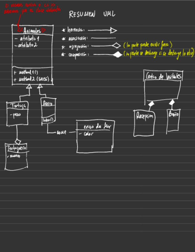 Miniatura del documento Apuntesyrepasoclase.pdf