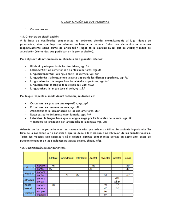 Miniatura del documento CLASIFICACION-DE-LOS-FONEMAS.pdf
