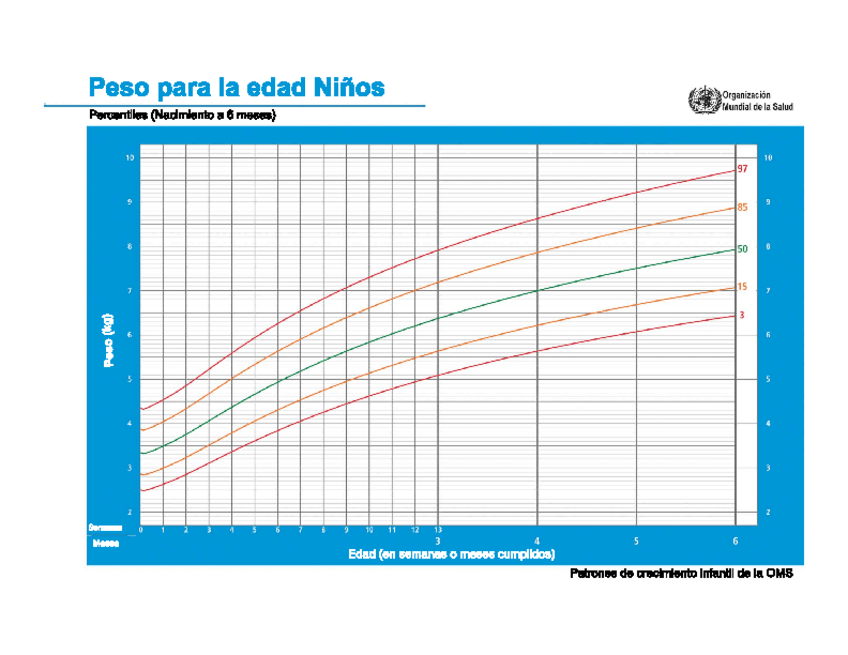 Miniatura del documento 0SetOMS-tablas-de-crecimiento.pdf