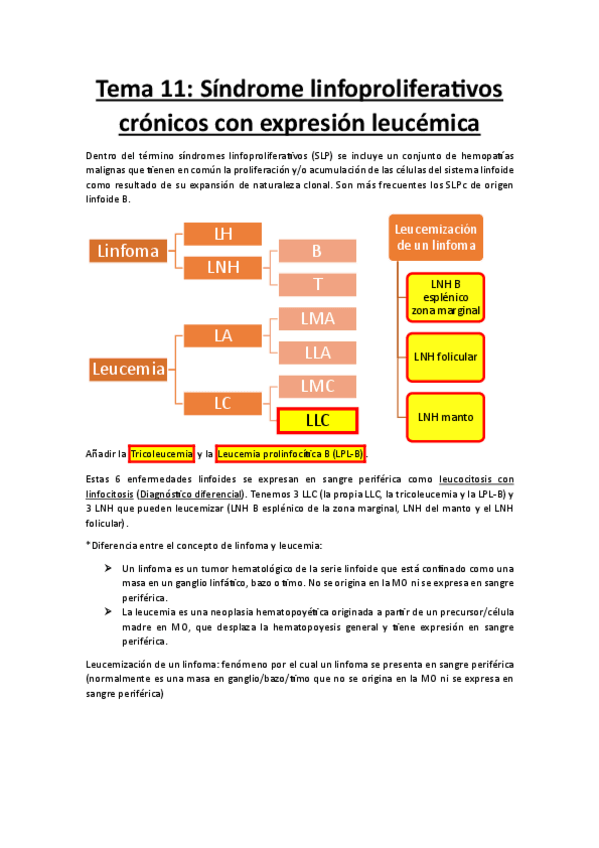 Miniatura del documento Tema-11-SLPc-con-expresion-leucemica.pdf