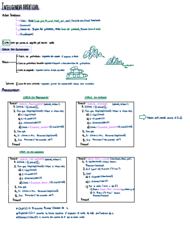 Miniatura del documento Resumen-Primer-Parcial.pdf