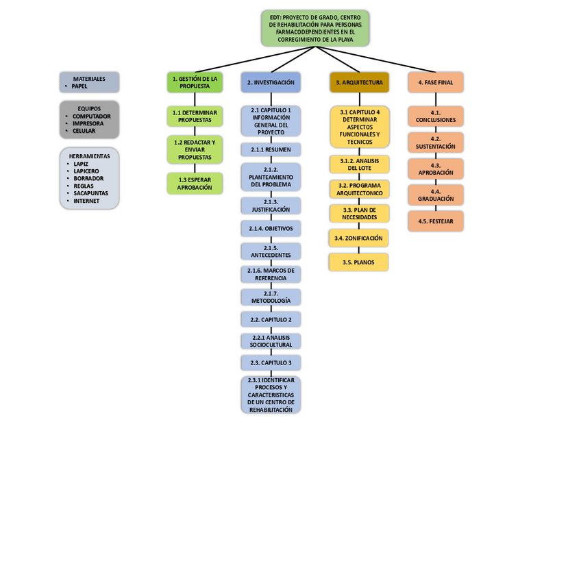 Miniatura del documento WBS-1.pdf