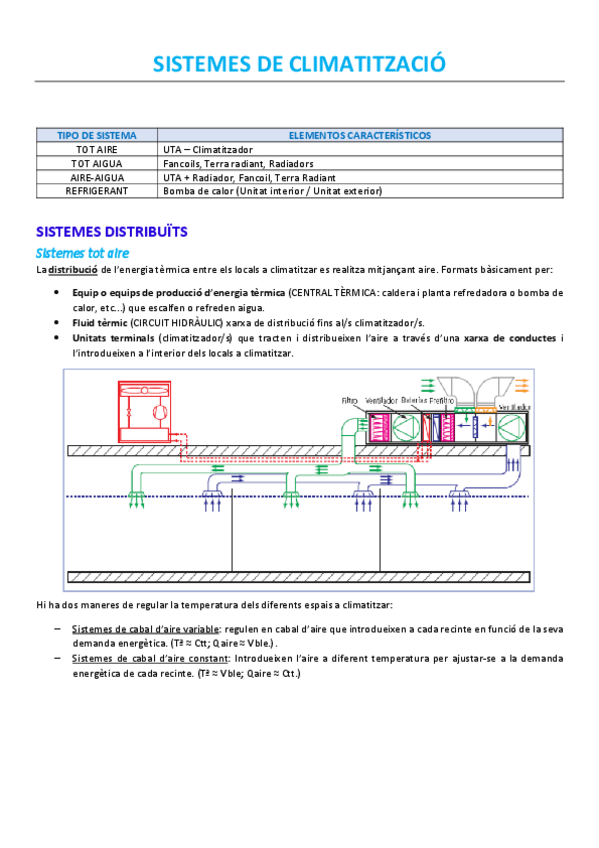 Miniatura del documento 1.5-SISTEMES-DE-CLIMATITZACIO.pdf