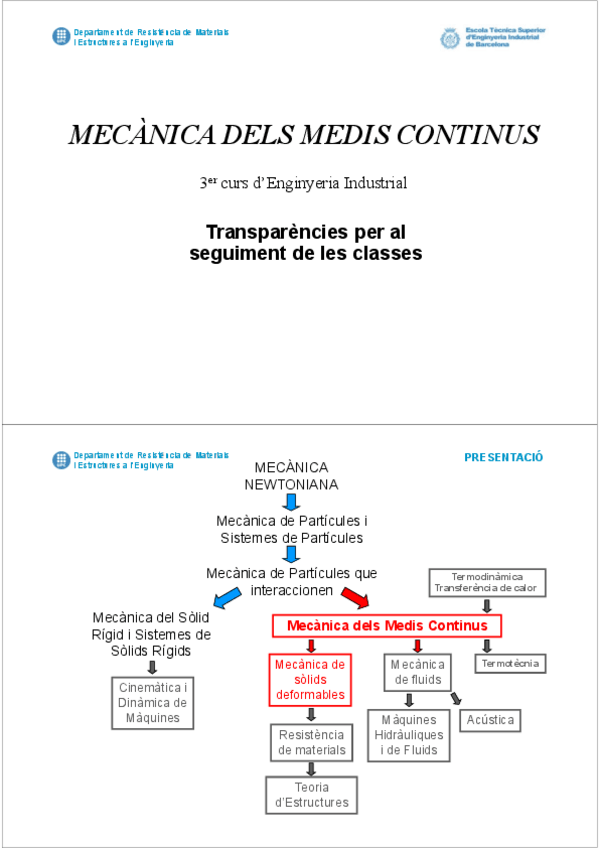 Miniatura del documento slides-indus.pdf