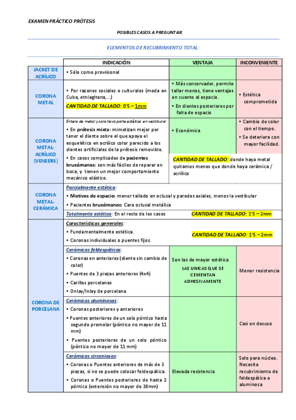 Miniatura del documento POSIBILIDADES-EXAMEN-PRACTICO-PROTESIS-II.pdf
