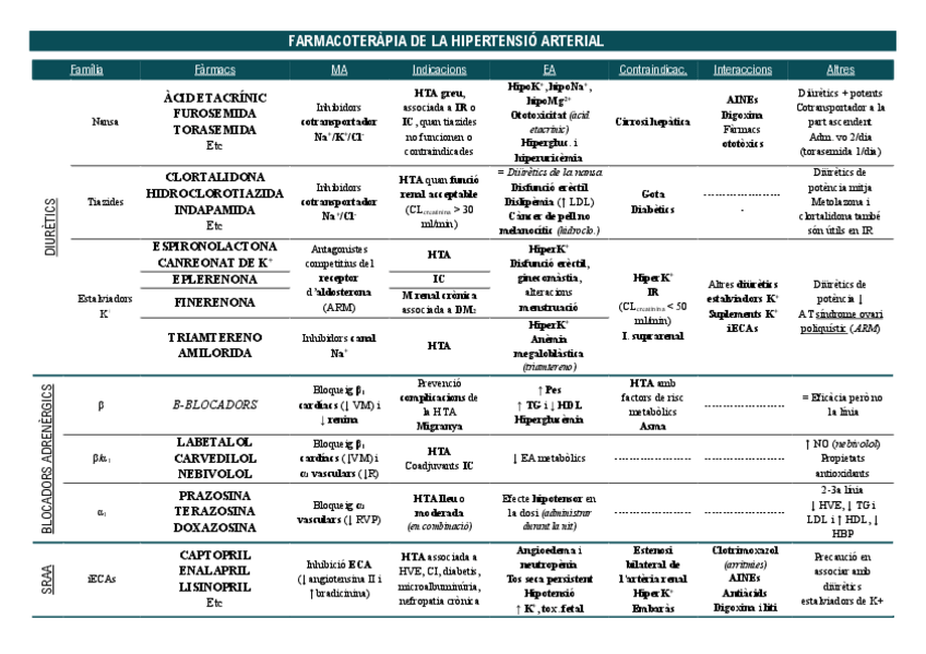 Miniatura del documento TAULES-RESUM-FARMACS-1R-PARCIAL.pdf