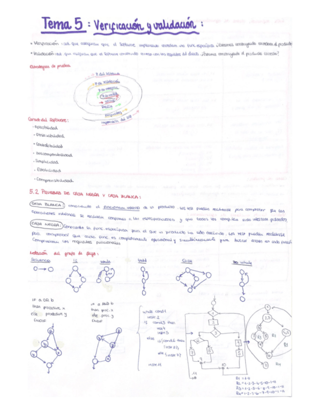 Miniatura del documento FIS-T5.pdf