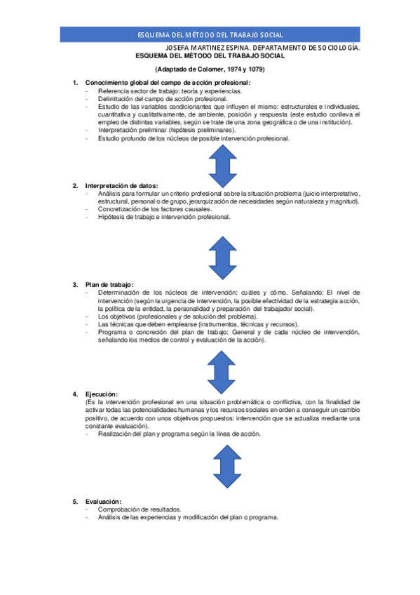 Miniatura del documento esquema-metodo-colomer.pdf