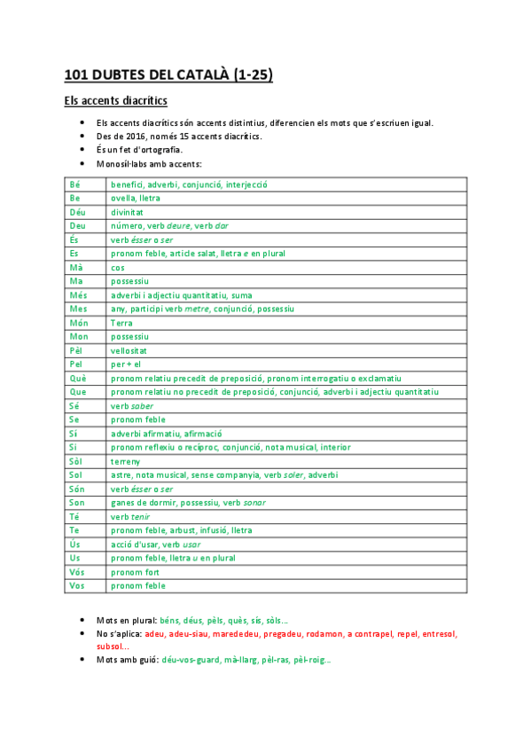Miniatura del documento Apunts-101-dubtes-1-25.pdf