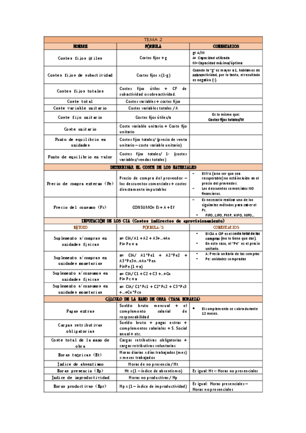 Miniatura del documento TABLA-DE-FORMULAS-TEMA-2.pdf