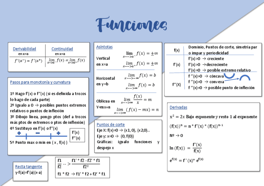 Miniatura del documento ESQUEMA-Funciones-SO.pdf