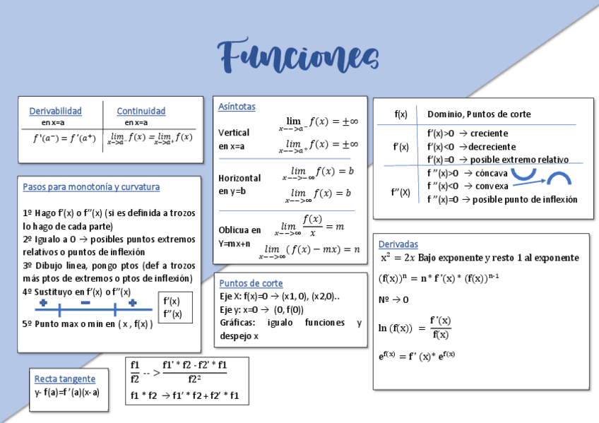 Miniatura del documento ESQUEMA-Funciones-3.pdf