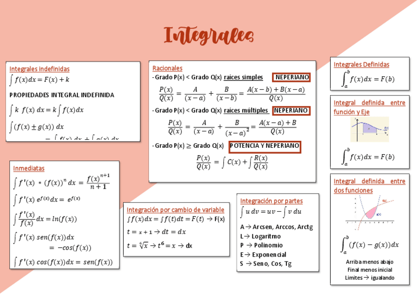 Miniatura del documento ESQUEMA-Integrales.pdf