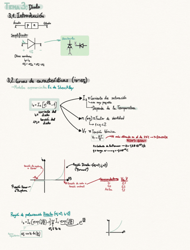 Miniatura del documento Tema-3-Dipolos.pdf