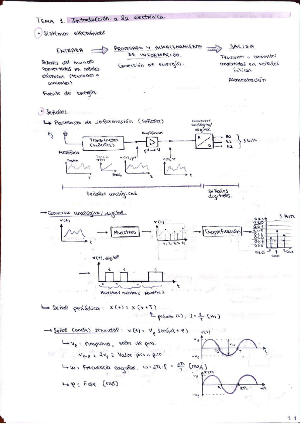 Miniatura del documento Tema-1-Electronica-TyP.pdf